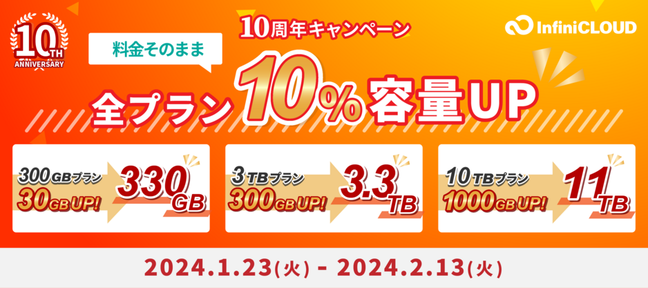 料金そのままクラウド容量増量！期間限定10周年記念セール